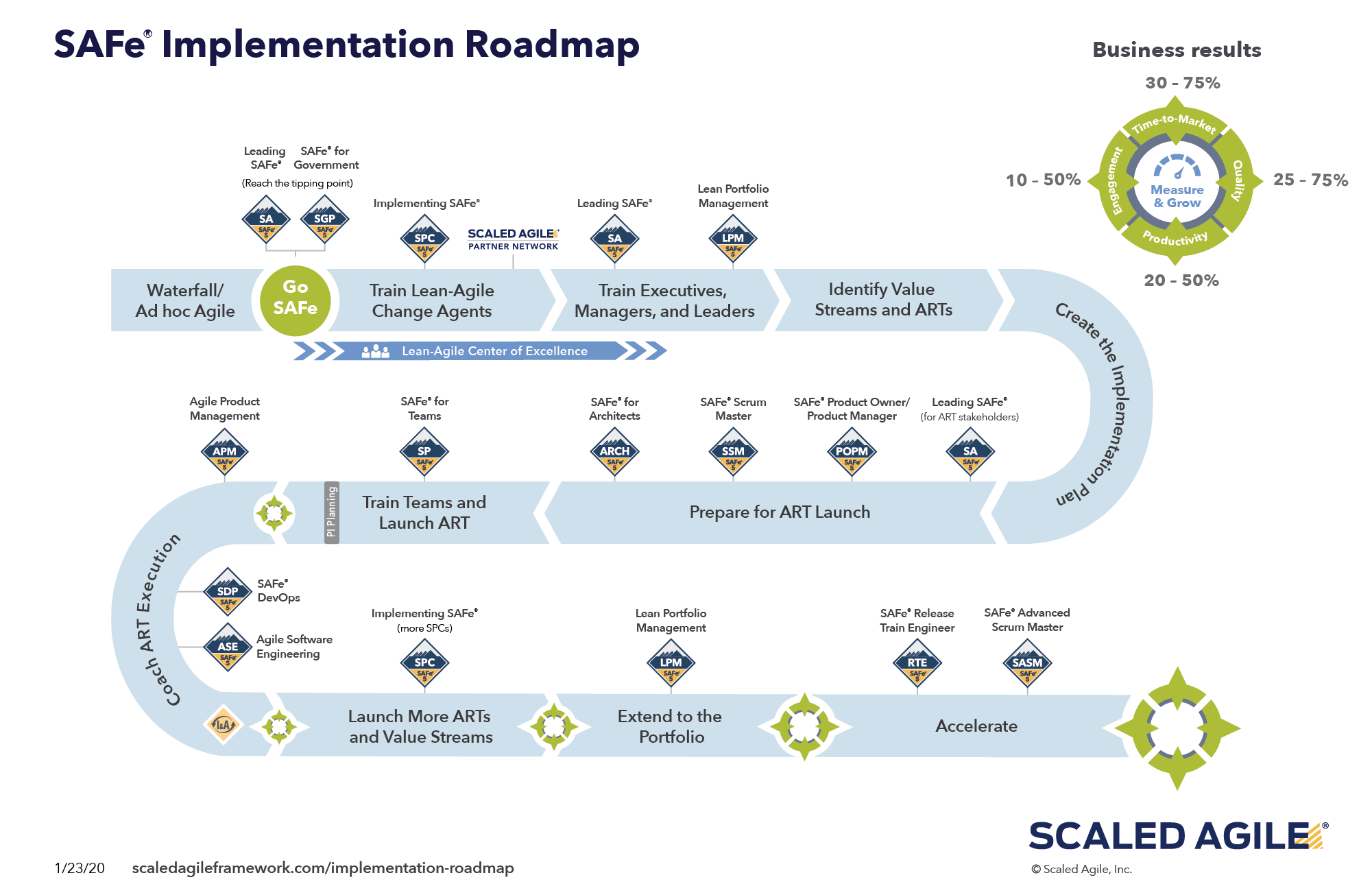 Implementation Roadmap 5.0_Web.png